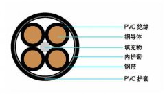 電力電纜的基本結構和優點